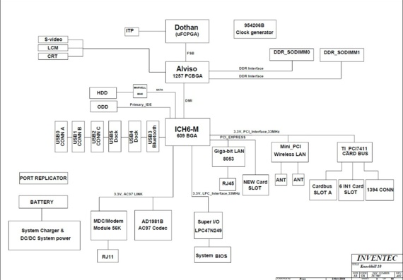 Inventec Knockhill VP - rev A02 - Motherboard Diagram